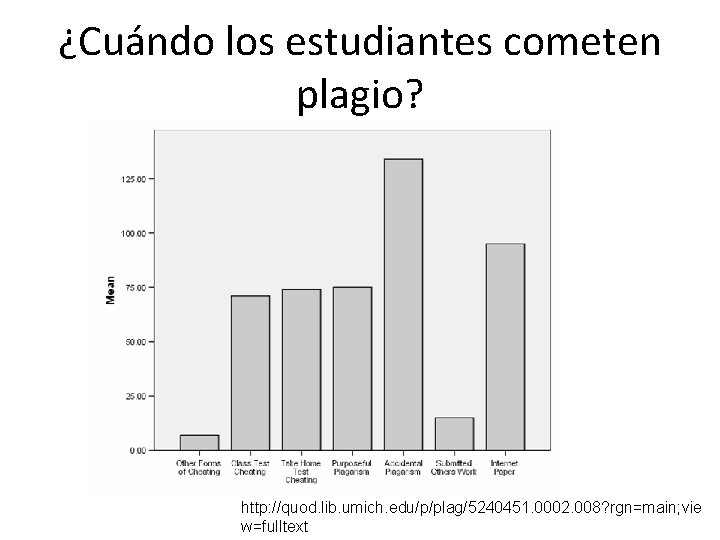 ¿Cuándo los estudiantes cometen plagio? http: //quod. lib. umich. edu/p/plag/5240451. 0002. 008? rgn=main; vie