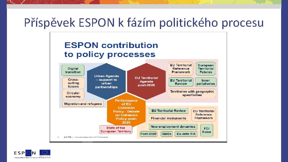 Příspěvek ESPON k fázím politického procesu 