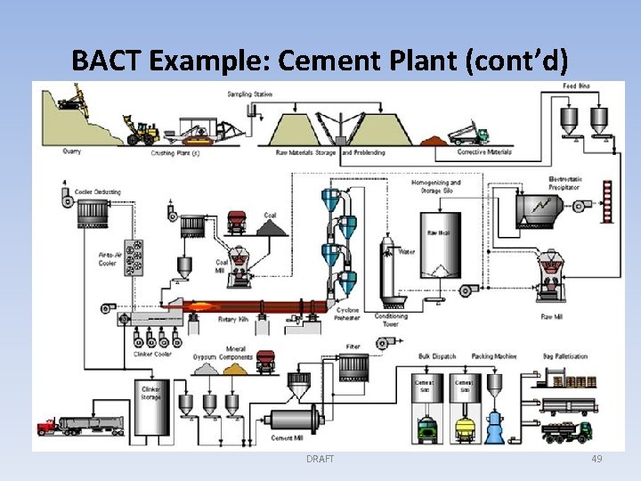 BACT Example: Cement Plant (cont’d) DRAFT 49 