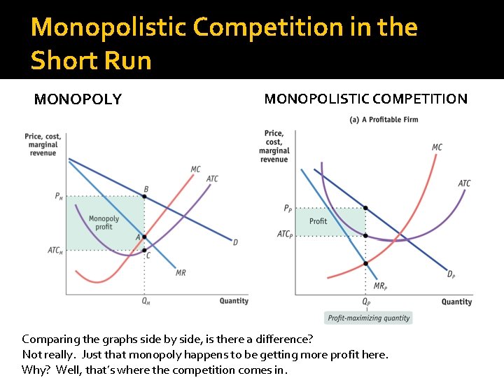 Monopolistic Competition in the Short Run MONOPOLY MONOPOLISTIC COMPETITION Comparing the graphs side by