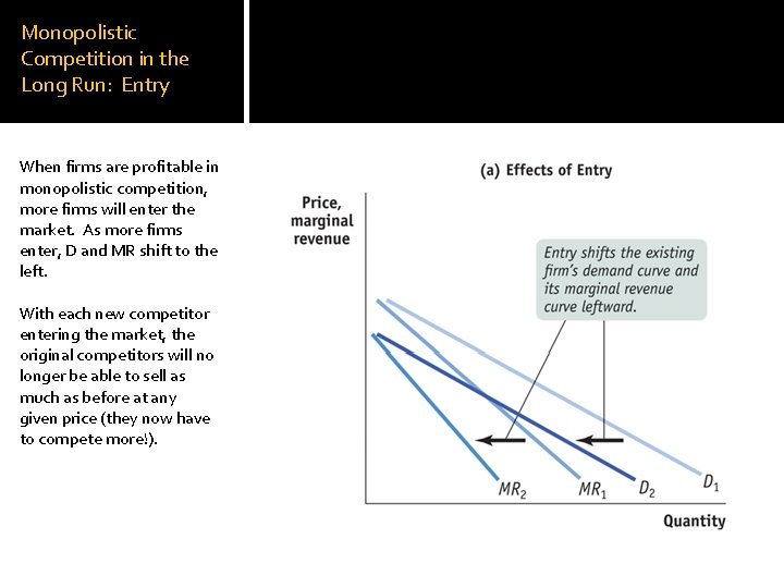 Monopolistic Competition in the Long Run: Entry When firms are profitable in monopolistic competition,