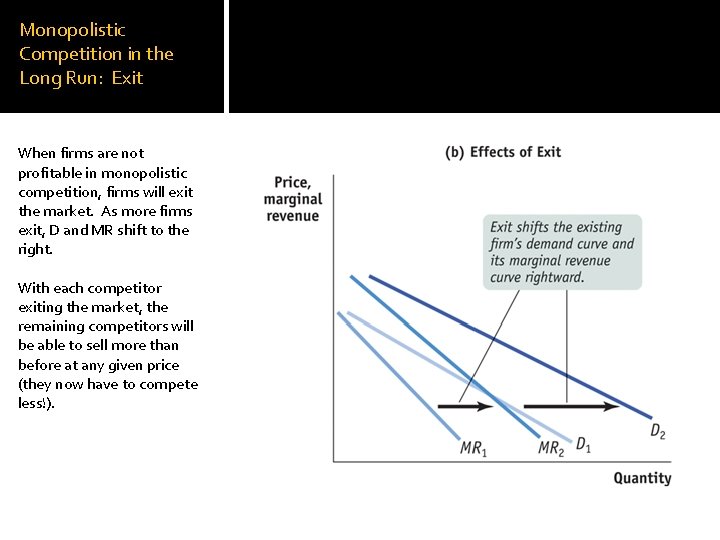Monopolistic Competition in the Long Run: Exit When firms are not profitable in monopolistic