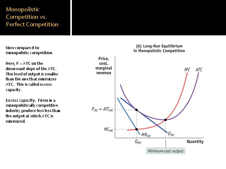 Monopolistic Competition vs. Perfect Competition Now compare it to monopolistic competition. Here, P =