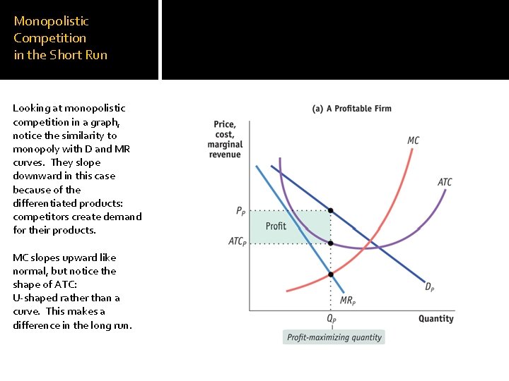 Monopolistic Competition in the Short Run Looking at monopolistic competition in a graph, notice