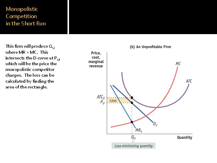 Monopolistic Competition in the Short Run This firm will produce QU where MR =
