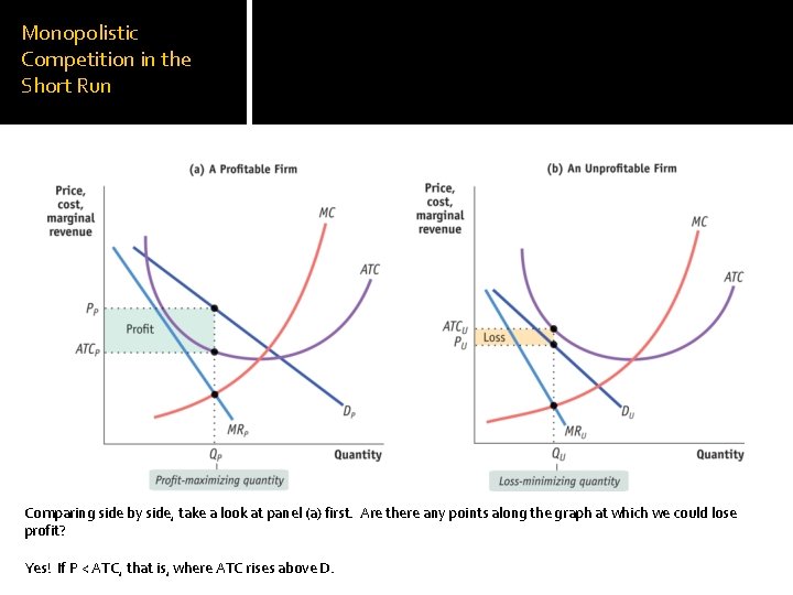 Monopolistic Competition in the Short Run Comparing side by side, take a look at