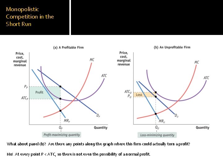 Monopolistic Competition in the Short Run What about panel (b)? Are there any points