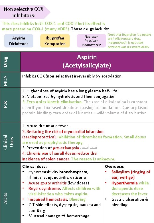 Non selective COX inhibitors: This class inhibits both COX-1 and COX-2 but its effect