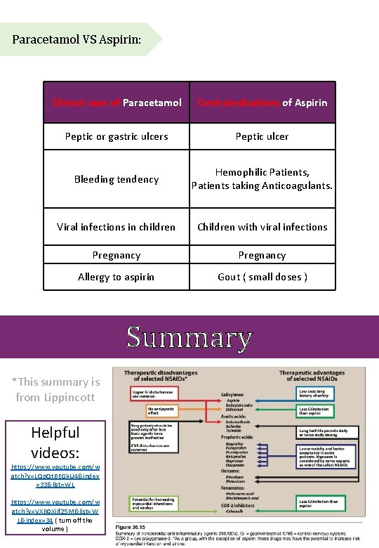 Paracetamol VS Aspirin: Clinical uses of Paracetamol Contraindications of Aspirin Peptic or gastric ulcers