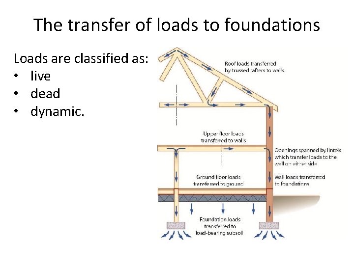 The transfer of loads to foundations Loads are classified as: • live • dead