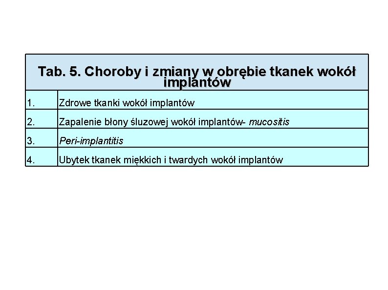 Tab. 5. Choroby i zmiany w obrębie tkanek wokół implantów 1. Zdrowe tkanki wokół