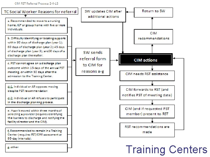 DBHDS Virginia Department of Behavioral Health and Developmental Services Training Centers Page 10 