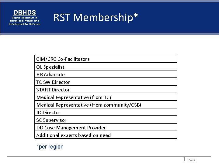 DBHDS Virginia Department of Behavioral Health and Developmental Services RST Membership* CIM/CRC Co-Facilitators OL