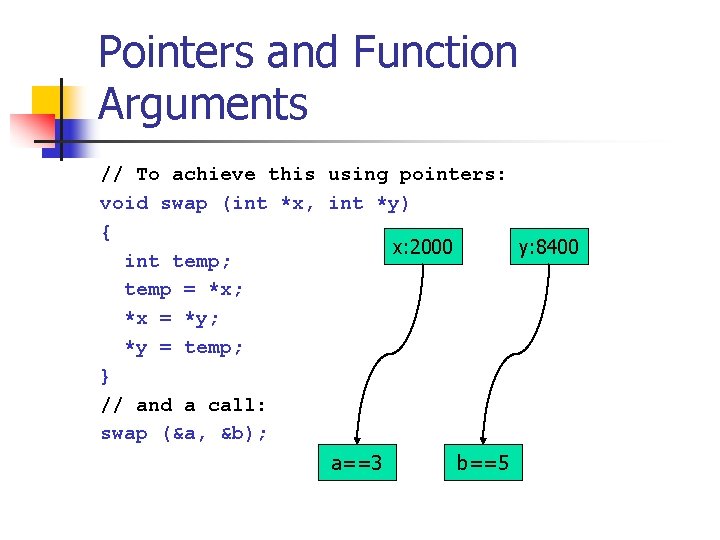 Pointers and Function Arguments // To achieve this using pointers: void swap (int *x,