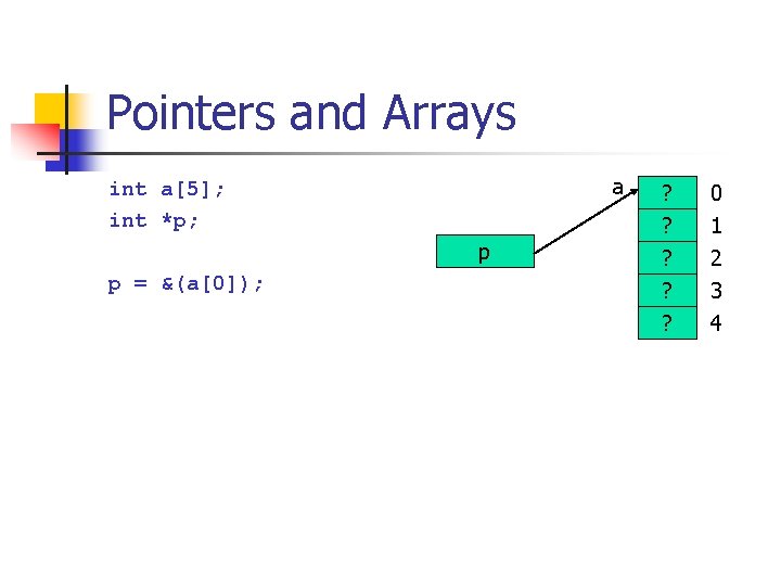 Pointers and Arrays a int a[5]; int *p; p p = &(a[0]); ? ?