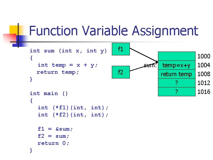 Function Variable Assignment int sum (int x, int y) { int temp = x