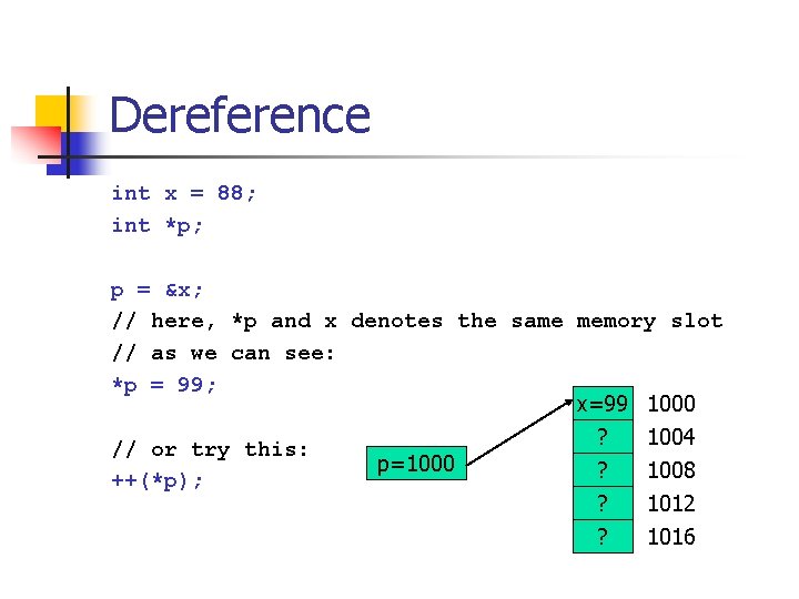 Dereference int x = 88; int *p; p = &x; // here, *p and
