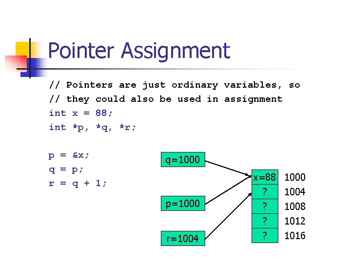 Pointer Assignment // Pointers are just ordinary variables, so // they could also be