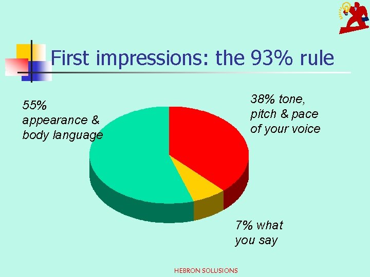 First impressions: the 93% rule 38% tone, pitch & pace of your voice 55%