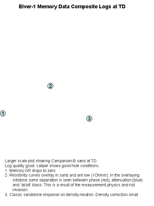 Elver-1 Memory Data Composite Logs at TD 2 1 3 Larger scale plot showing