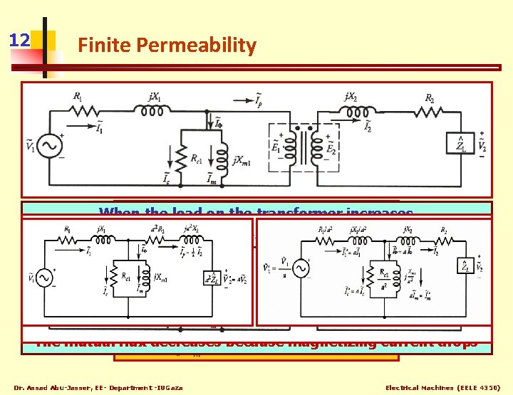 12 Finite Permeability When the load on the transformer increases The secondary winding current