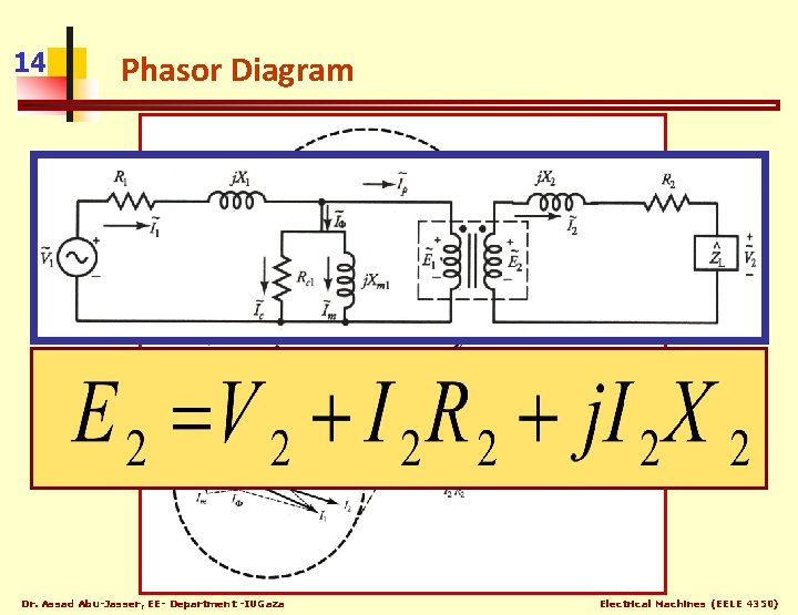 14 Phasor Diagram Dr. Assad Abu-Jasser, EE- Department -IUGaza Electrical Machines (EELE 4350) 