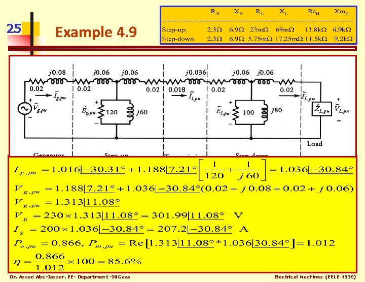 25 Example 4. 9 A single-phase generator with an internal impedance of 23+j 92