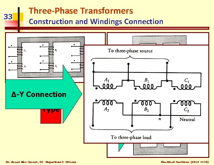 33 Three-Phase Transformers Construction and Windings Connection ∆-∆ Y-∆ ∆-Y Y-Y Connection Core Type