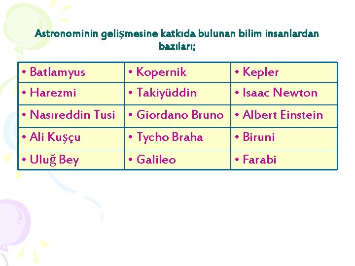 Astronominin gelişmesine katkıda bulunan bilim insanlardan bazıları; • Batlamyus • Harezmi • Kopernik •