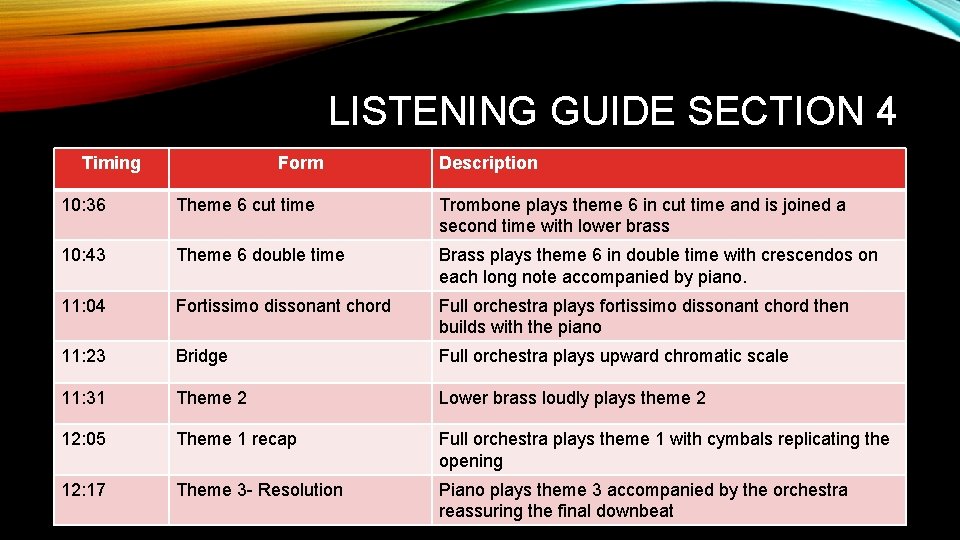 LISTENING GUIDE SECTION 4 Timing Form Description 10: 36 Theme 6 cut time Trombone