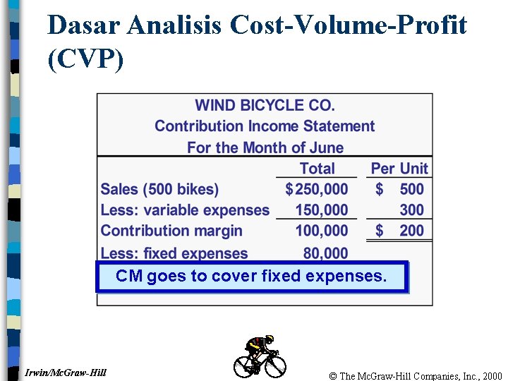 Dasar Analisis Cost-Volume-Profit (CVP) CM goes to cover fixed expenses. Irwin/Mc. Graw-Hill © The