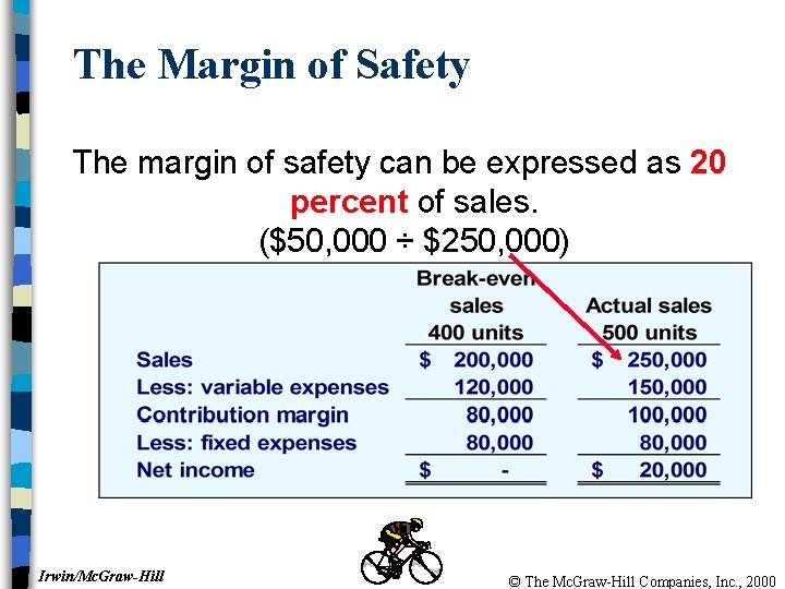 The Margin of Safety The margin of safety can be expressed as 20 percent