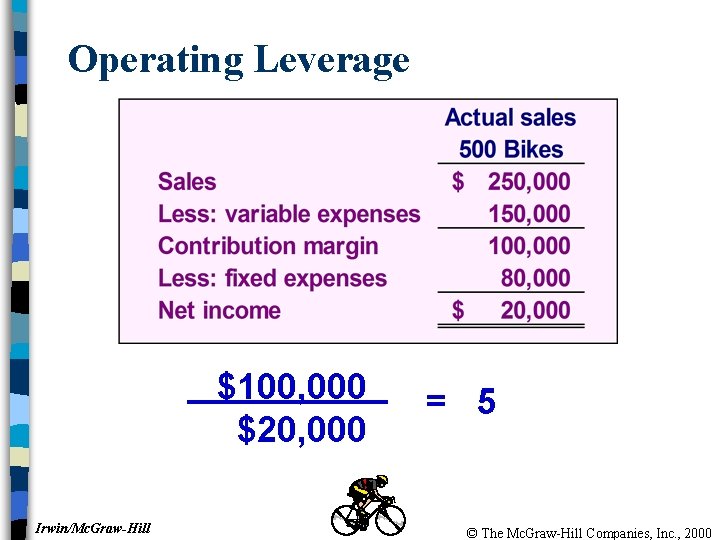 Operating Leverage $100, 000 $20, 000 Irwin/Mc. Graw-Hill = 5 © The Mc. Graw-Hill