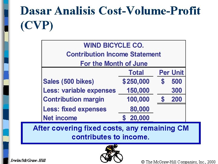 Dasar Analisis Cost-Volume-Profit (CVP) After covering fixed costs, any remaining CM contributes to income.