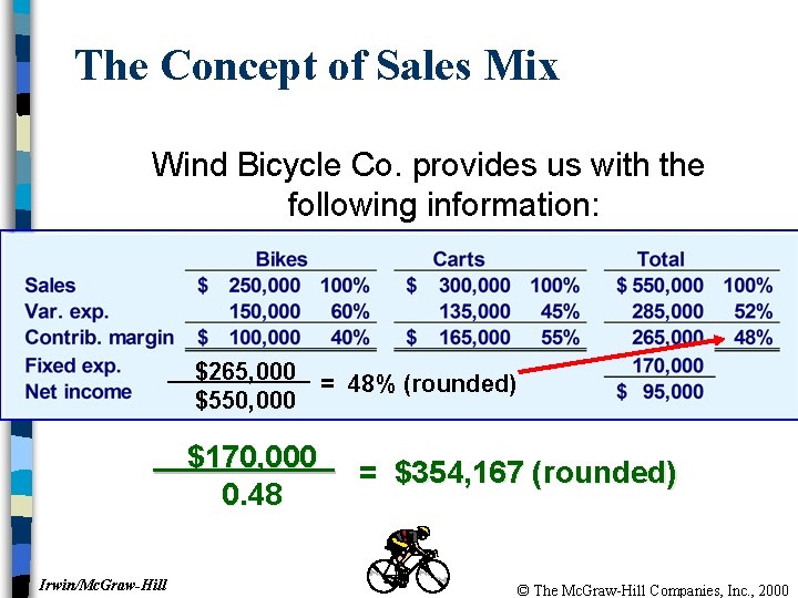 The Concept of Sales Mix Wind Bicycle Co. provides us with the following information: