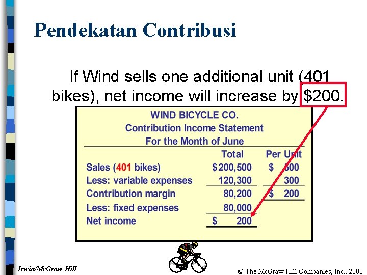 Pendekatan Contribusi If Wind sells one additional unit (401 bikes), net income will increase