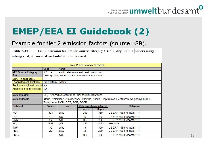 EMEP/EEA EI Guidebook (2) Example for tier 2 emission factors (source: GB). 18 