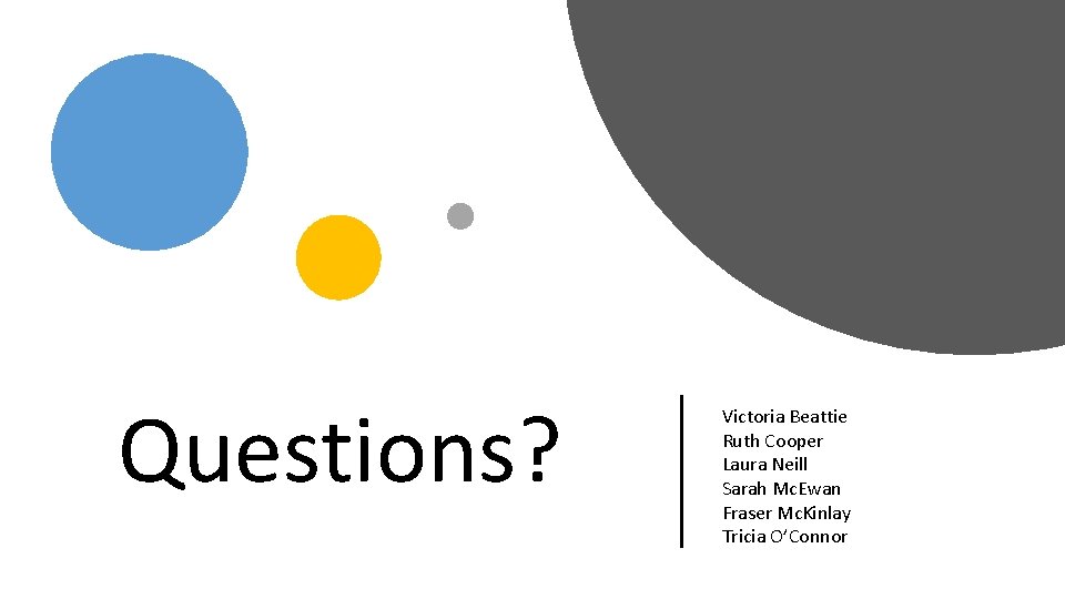 Questions? Victoria Beattie Ruth Cooper Laura Neill Sarah Mc. Ewan Fraser Mc. Kinlay Tricia