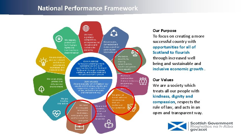 National Performance Framework Our Purpose To focus on creating a more successful country with