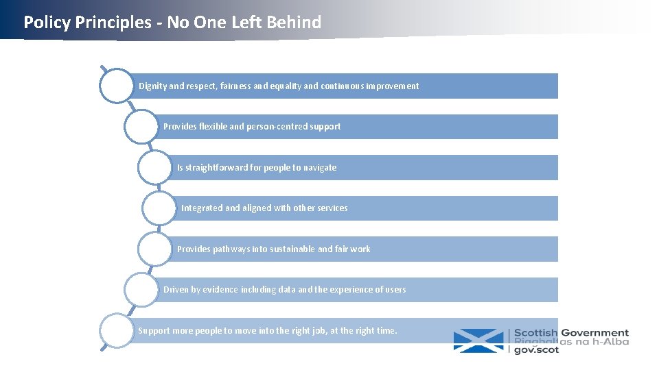 Policy Principles - No One Left Behind Dignity and respect, fairness and equality and