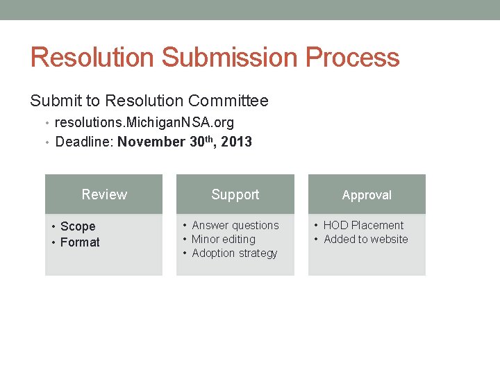 Resolution Submission Process Submit to Resolution Committee • resolutions. Michigan. NSA. org • Deadline: