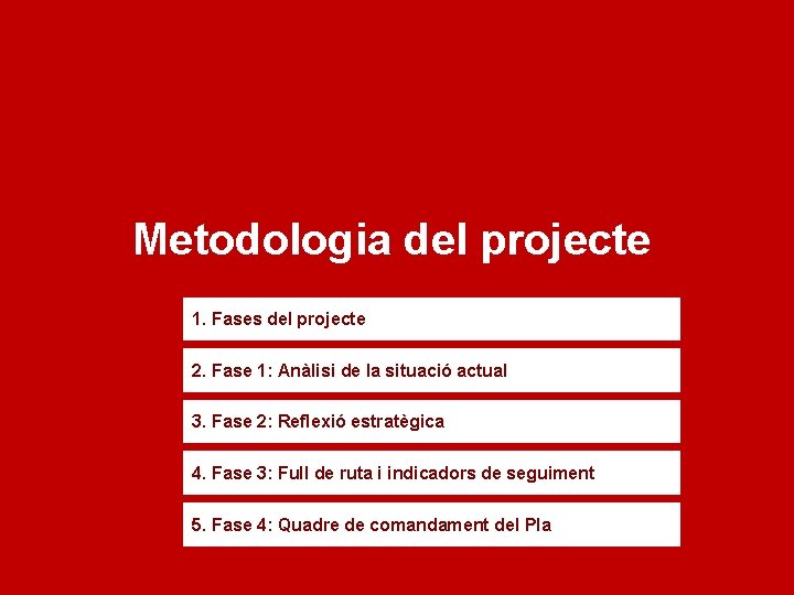 Metodologia del projecte 1. Fases del projecte 2. Fase 1: Anàlisi de la situació