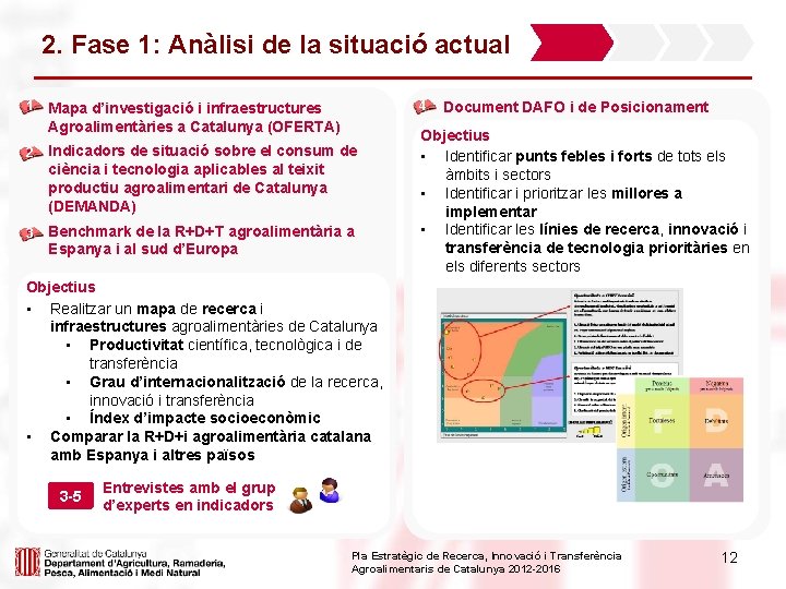 2. Fase 1: Anàlisi de la situació actual 4 • • 1 Mapa d’investigació