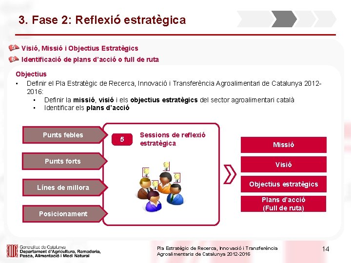 3. Fase 2: Reflexió estratègica • 5 Visió, Missió i Objectius Estratègics • 6