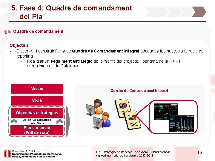 5. Fase 4: Quadre de comandament del Pla 8 • Quadre de comandament Objectius