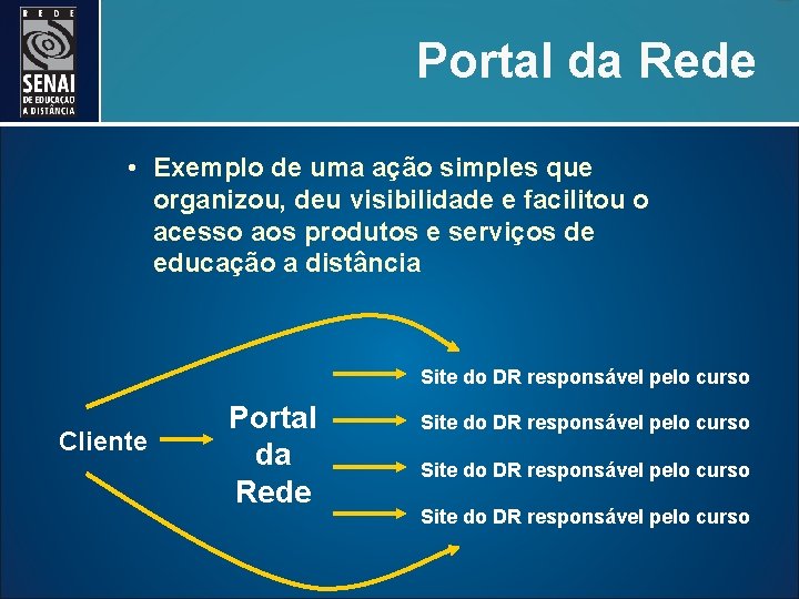 Portal da Rede • Exemplo de uma ação simples que organizou, deu visibilidade e