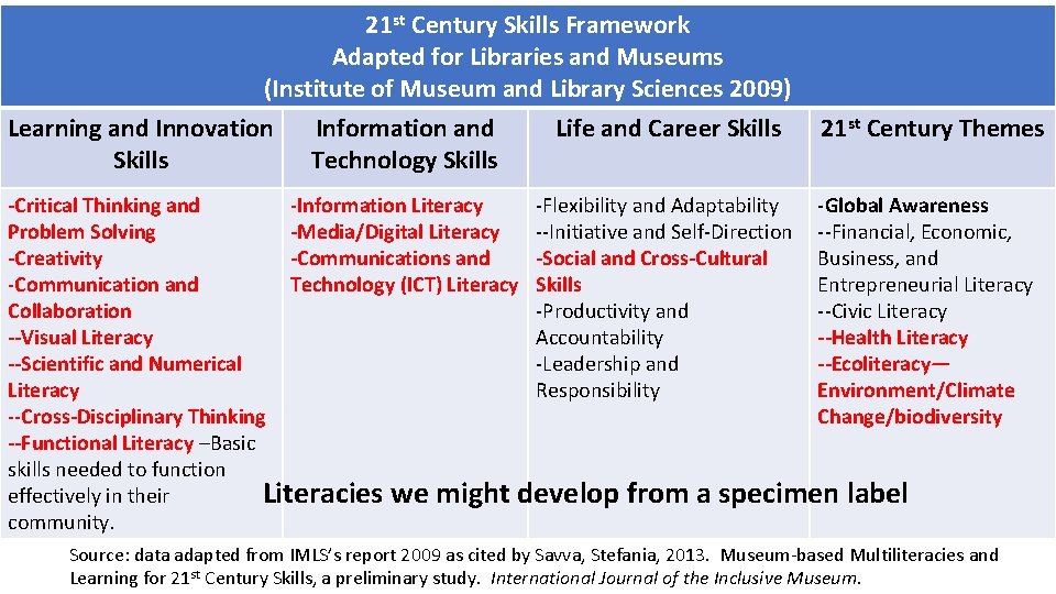 21 st Century Skills Framework Adapted for Libraries and Museums (Institute of Museum and