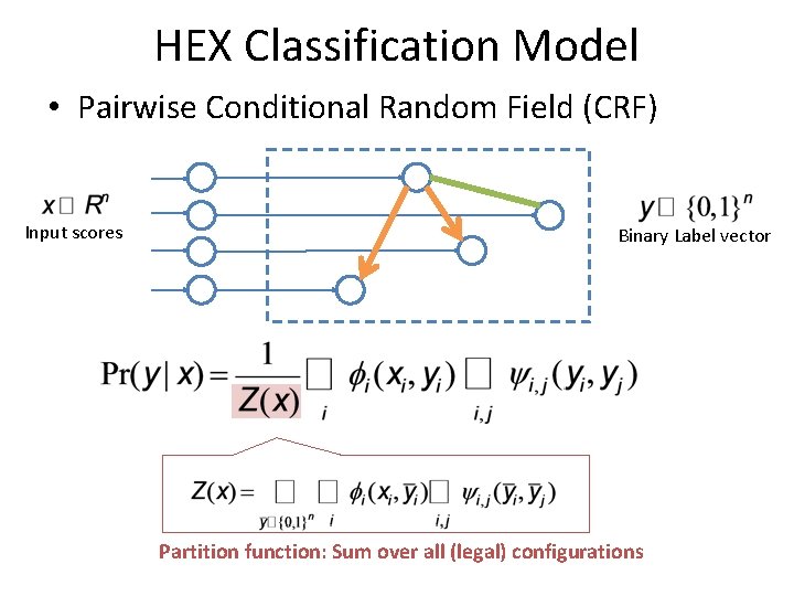 HEX Classification Model • Pairwise Conditional Random Field (CRF) Input scores Binary Label vector