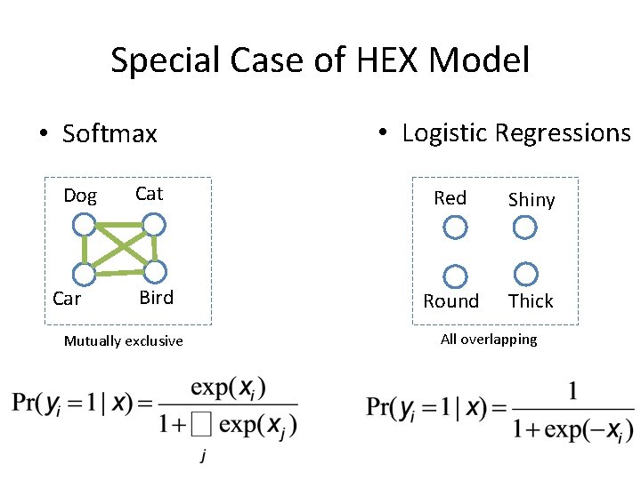 Special Case of HEX Model • Softmax Dog Car Cat Bird Mutually exclusive •