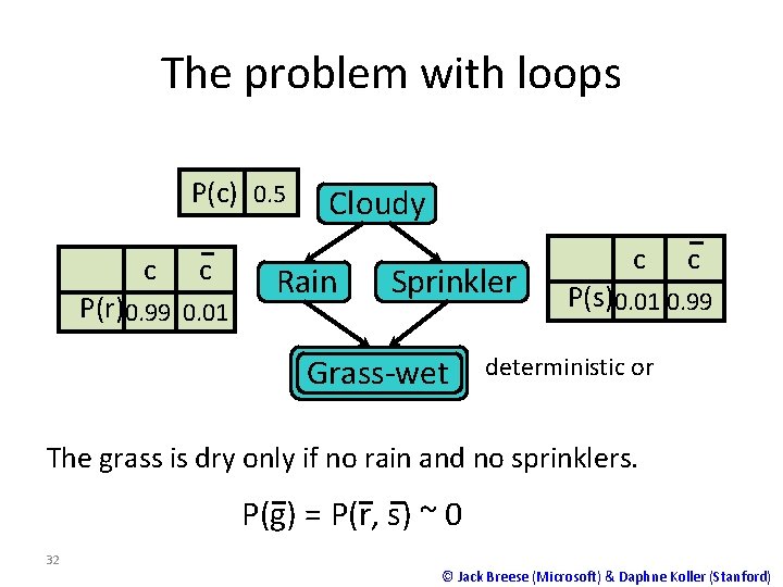 The problem with loops P(c) 0. 5 c c P(r)0. 99 0. 01 Cloudy